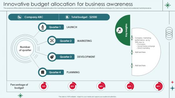 Innovative Budget Allocation For Business Awareness