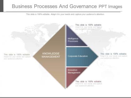 Innovative business processes and governance ppt images