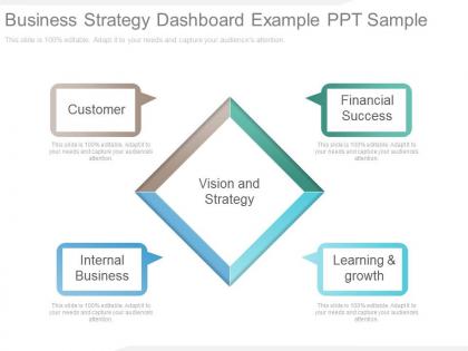Innovative business strategy dashboard example ppt sample