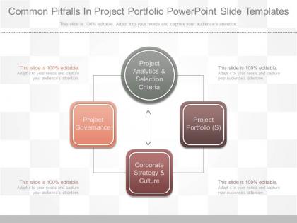 Innovative common pitfalls in project portfolio powerpoint slide templates