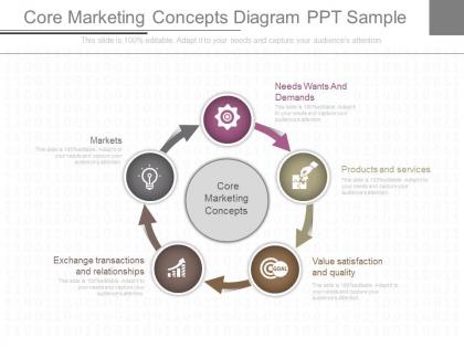Innovative core marketing concepts diagram ppt sample