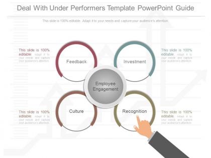 Innovative deal with under performers template powerpoint guide
