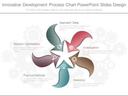 Innovative development process chart powerpoint slides design