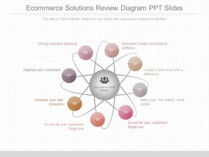 Innovative ecommerce solutions review diagram ppt slides