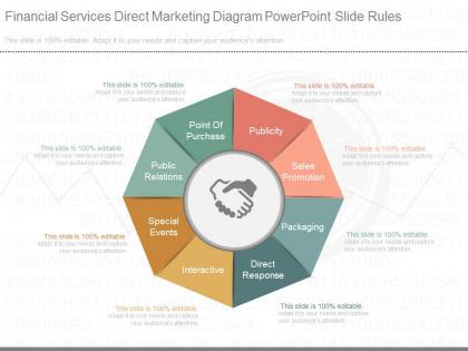 Innovative financial services direct marketing diagram powerpoint slide rules