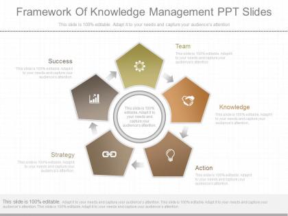 Innovative framework of knowledge management ppt slides