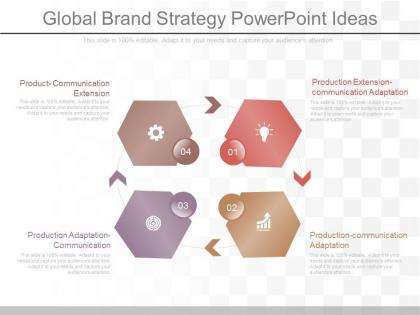 Innovative global brand strategy powerpoint ideas