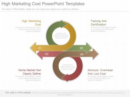 Innovative high marketing cost powerpoint templates