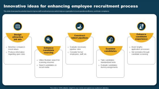 Innovative Ideas For Enhancing Employee Recruitment Process