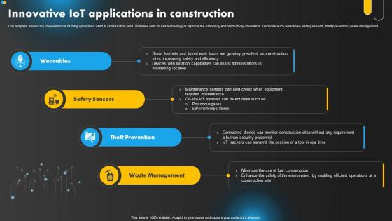 Innovative IoT Applications In Construction