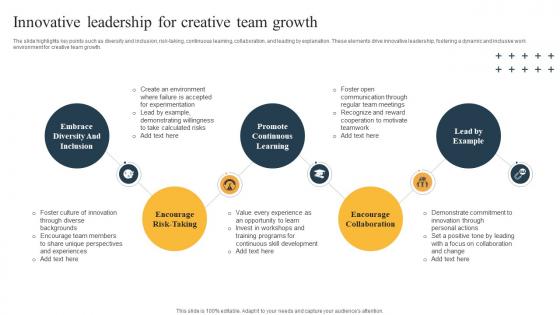 Innovative Leadership For Creative Team Growth