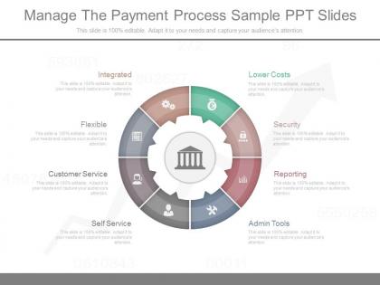 Innovative manage the payment process sample ppt slides