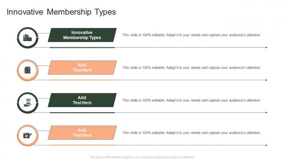 Innovative Membership Types In Powerpoint And Google Slides Cpb