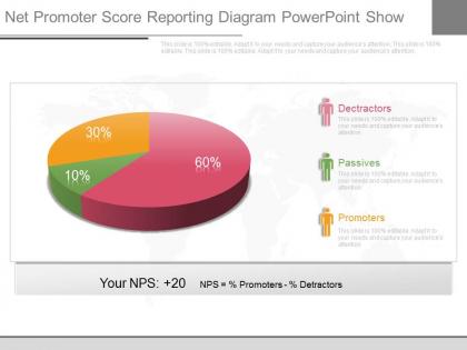 Innovative net promoter score reporting diagram powerpoint show