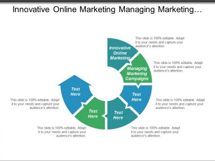 Innovative online marketing managing marketing campaigns skills marketing cpb