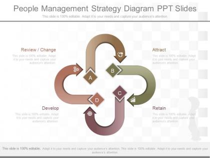 Innovative people management strategy diagram ppt slides
