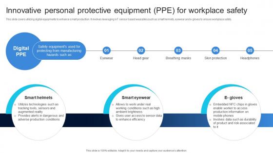 Innovative Personal Protective Equipment PPE Ensuring Quality Products By Leveraging DT SS V