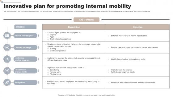 Innovative Plan For Promoting Internal Mobility