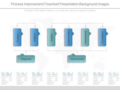 Innovative process improvement flowchart presentation background images