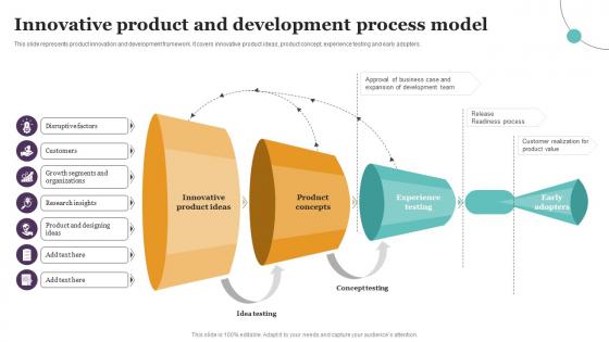 Innovative Product And Development Introduction To Product Planning And Development Strategy SS
