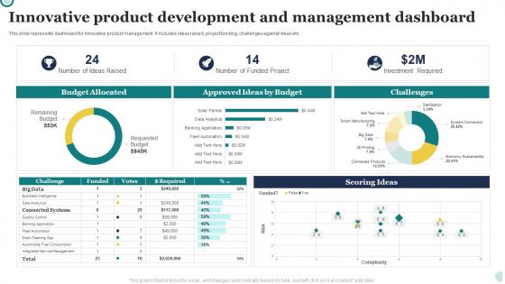 Innovative Product Development And Management Dashboard