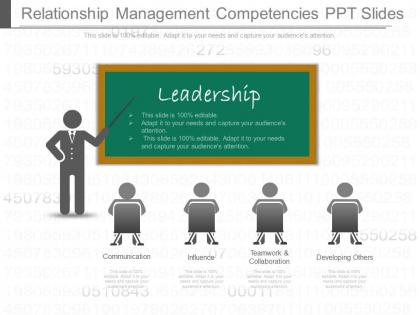 Innovative relationship management competencies ppt slides
