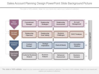 Innovative sales account planning design powerpoint slide background picture