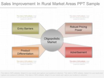 Innovative sales improvement in rural market areas ppt sample