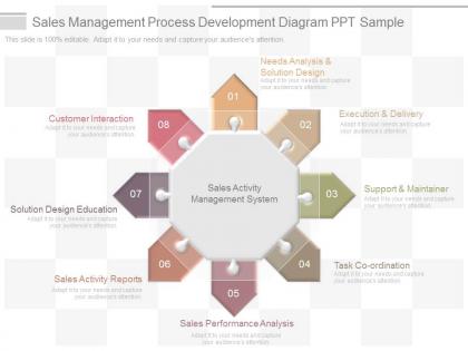 Innovative sales management process development diagram ppt sample