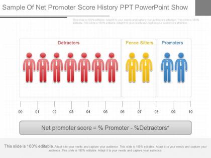 Innovative sample of net promoter score history ppt powerpoint show