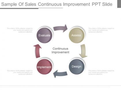 Innovative sample of sales continuous improvement ppt slide