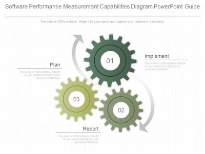 Innovative software performance measurement capabilities diagram powerpoint guide
