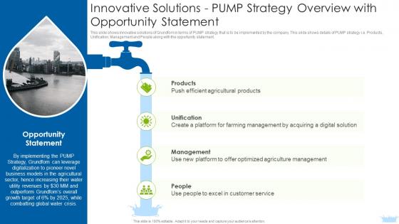 Innovative Solutions Pump Strategy Overview With Opportunity Statement Leverage Innovative Solutions