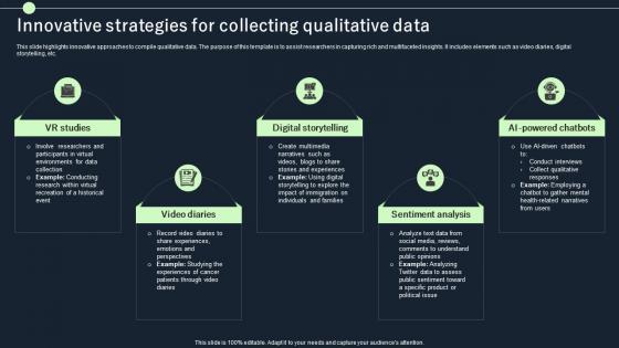 Innovative Strategies For Collecting Qualitative Data