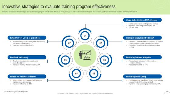 Innovative Strategies To Evaluate Process Automation To Enhance Operational Effectiveness Strategy SS V