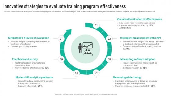 Innovative Strategies To Evaluate Training Employee Engagement Program Strategy SS V