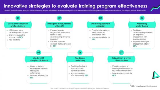 Innovative Strategies To Evaluate Training Program Staff Productivity Enhancement Techniques