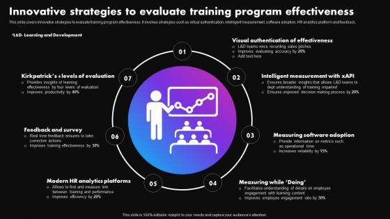 Innovative Strategies To Evaluate Training Strategies To Improve Employee Productivity