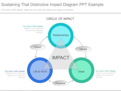 Innovative sustaining that distinctive impact diagram ppt example