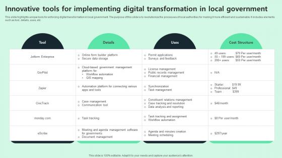 Innovative Tools For Implementing Digital Transformation In Local Government