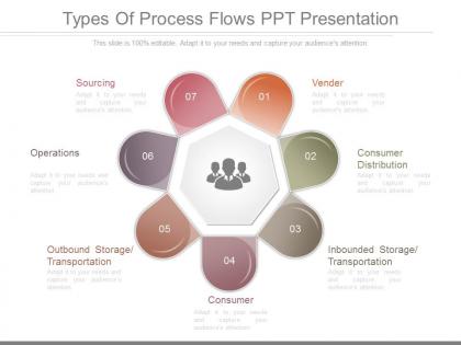 Innovative types of process flows ppt presentation