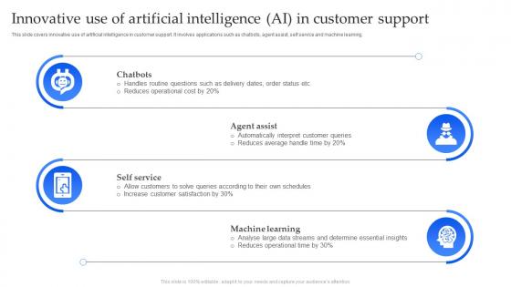 Innovative Use Of Artificial Intelligence AI In Customer Support