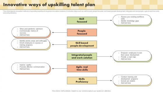 Innovative Ways Of Upskilling Talent Plan
