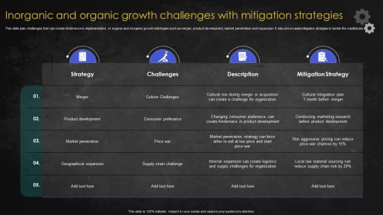 Inorganic And Organic Growth Challenges With Mitigation Strategies
