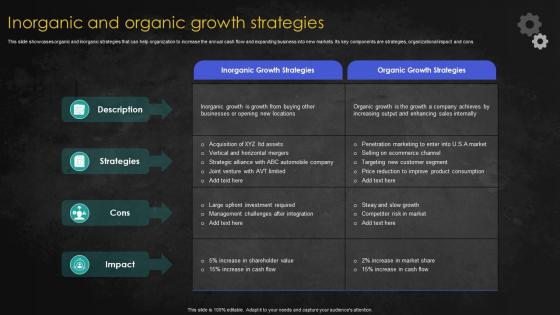 Inorganic And Organic Growth Strategies