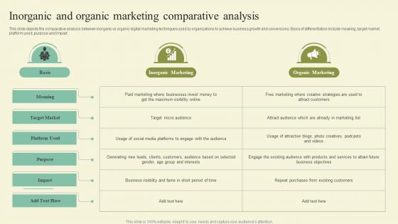 Inorganic And Organic Marketing Comparative Analysis