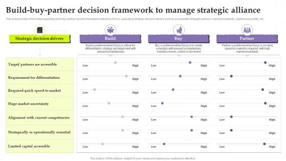 Inorganic Growth As Potential Build Buy Partner Decision Framework To Manage Strategic Alliance