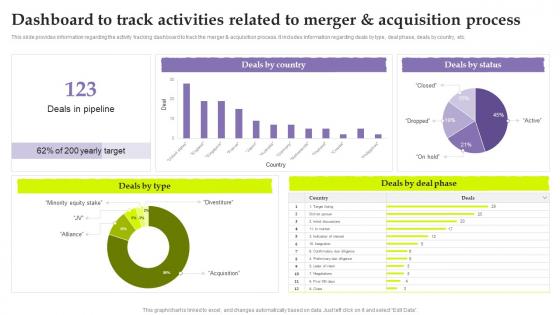 Inorganic Growth As Potential Dashboard To Track Activities Related To Merger And Acquisition