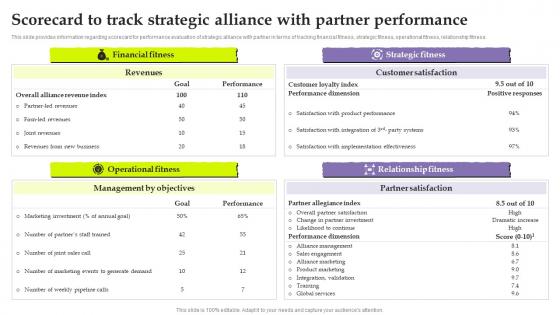 Inorganic Growth As Potential Scorecard To Track Strategic Alliance With Partner Performance