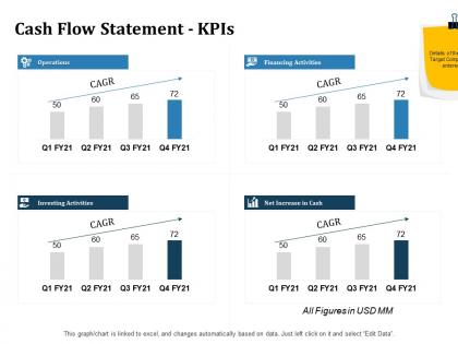 Inorganic growth cash flow statement kpis ppt powerpoint presentation inspiration